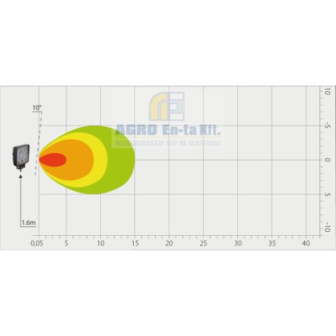 MUNKALÁMPA NÉGYZET 9 LED 27W TERÍTŐ lapos