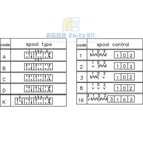Vezérlőszelep MBV5 A8(G3/8)KZ1
