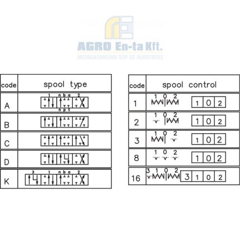 Vezérlőszelep MBV5 K16(G3/8)KZ1