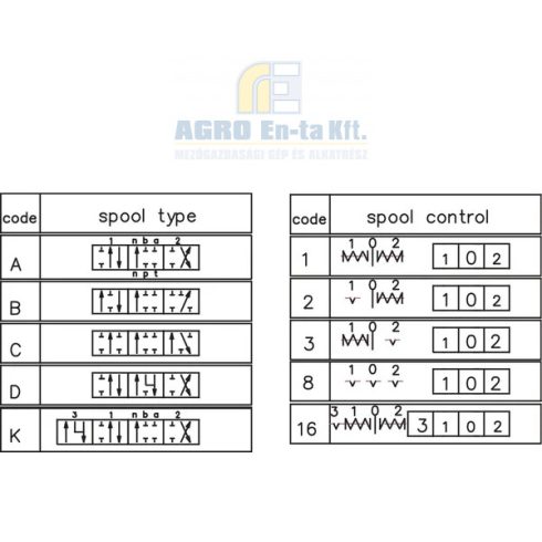 Vezérlőszelep MBV5 A1C1(G3/8)KZ1 C2(G3/8)
